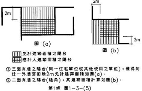 圍牆透空率計算